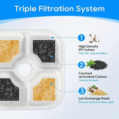 12 Pack Cat Water Fountain Replacement Filters for 2.5L Fountains