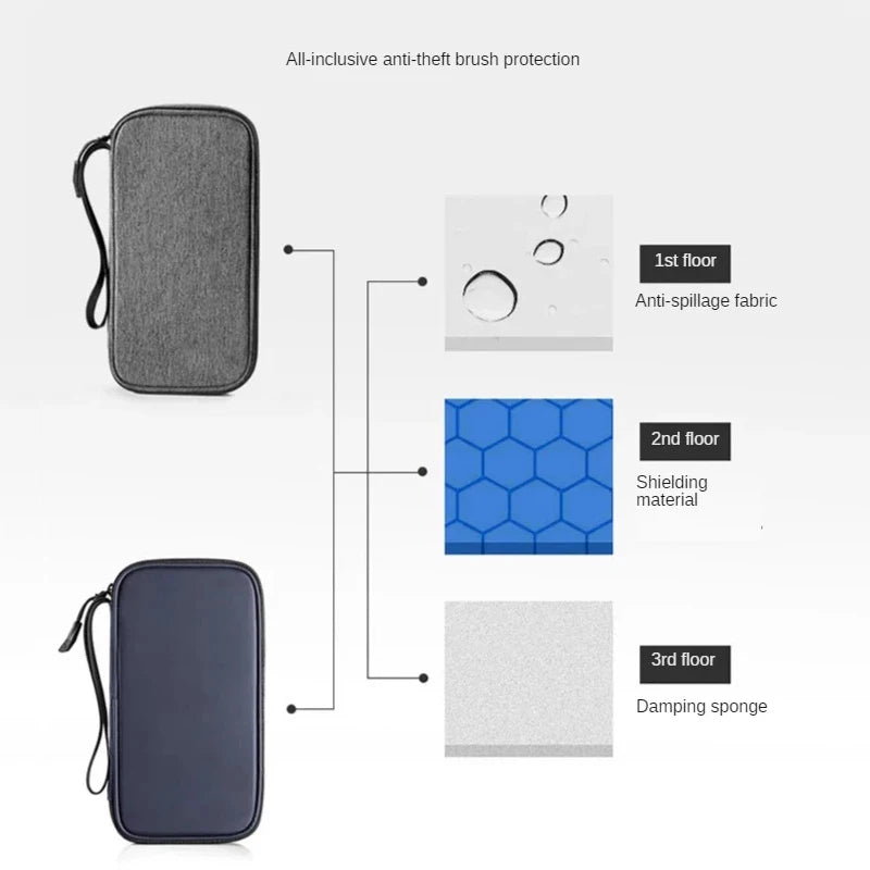 Travel Wallet Passport Holder Waterproof Organizer Document Bag