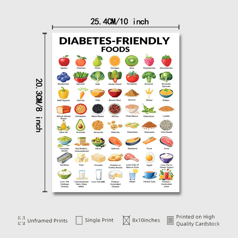 2pcs Meal Planner Guide Healthy Eating for Diabetics Room Decor