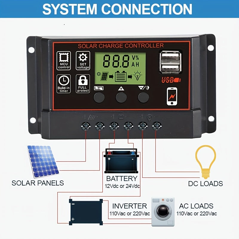 12V 24V Auto LCD Solar Regulator Dual USB 5V