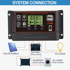 12V 24V Auto LCD Solar Regulator Dual USB 5V