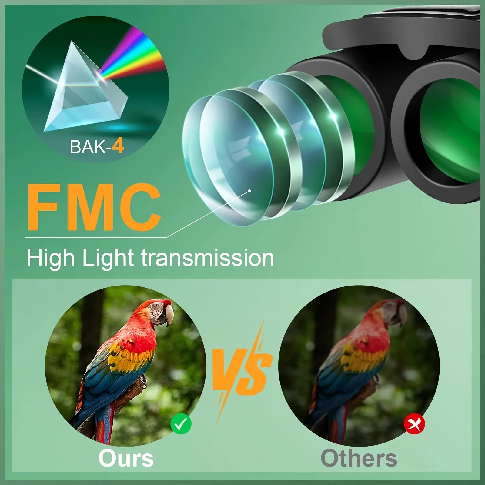 Compact Binoculars HD Waterproof Anti-fog Bird Watching Hiking Travel