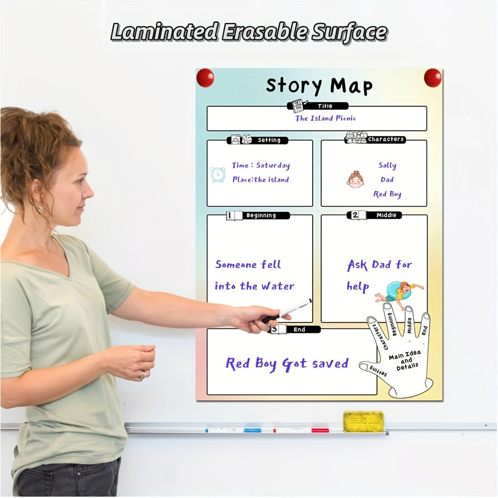 2 Pack Laminated Story Map & Five Finger Retelling Posters
