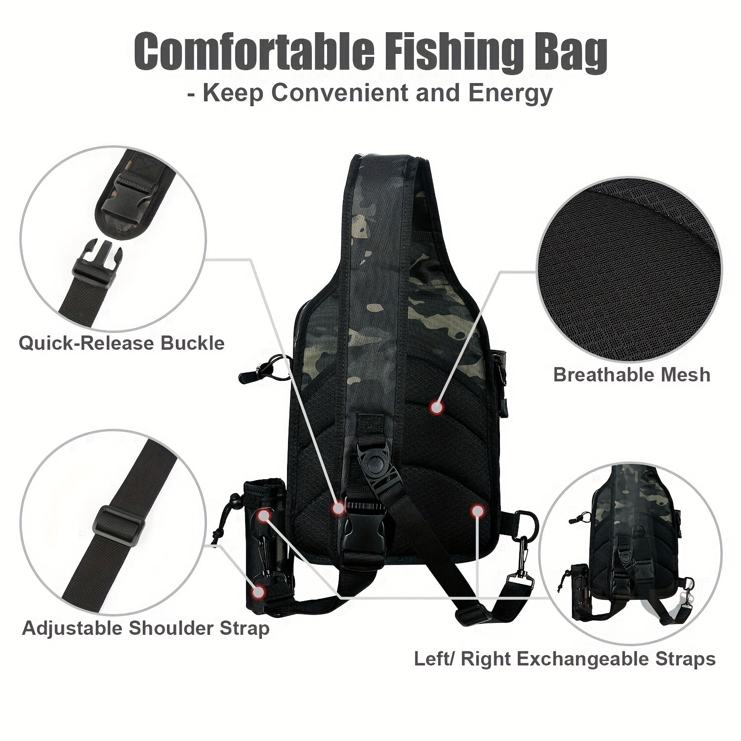 Multifunctional Fishing Backpack Waterproof Storage Bag with Tackle Box