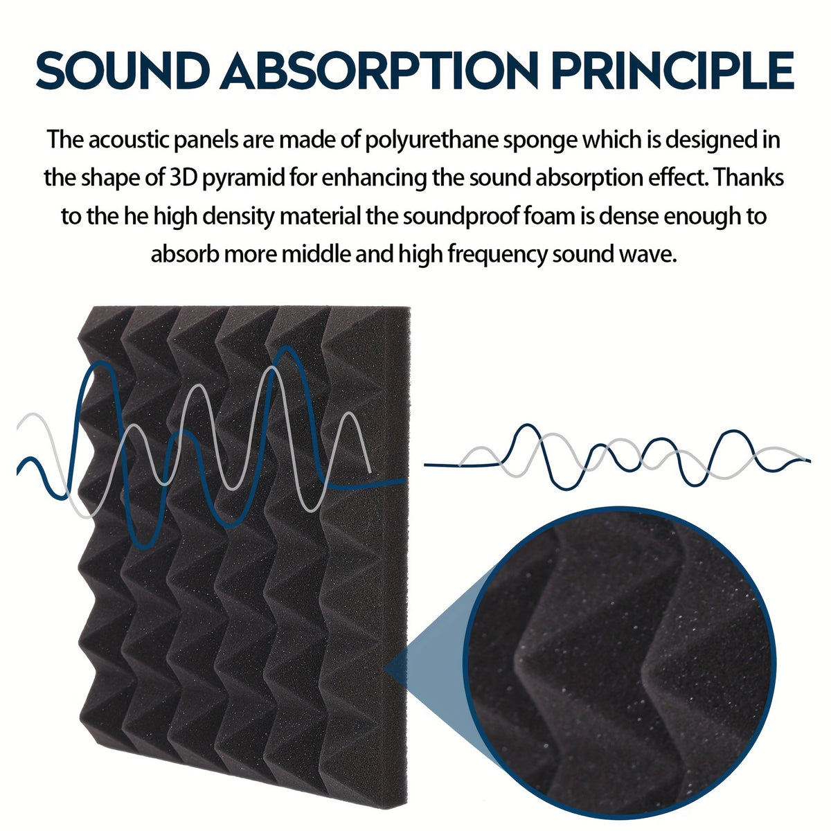 High Density Pyramid Sound Absorbing Cotton 36pcs