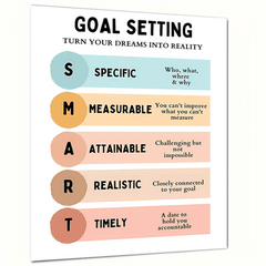 School Counselor Office Decor Smart Goals Poster