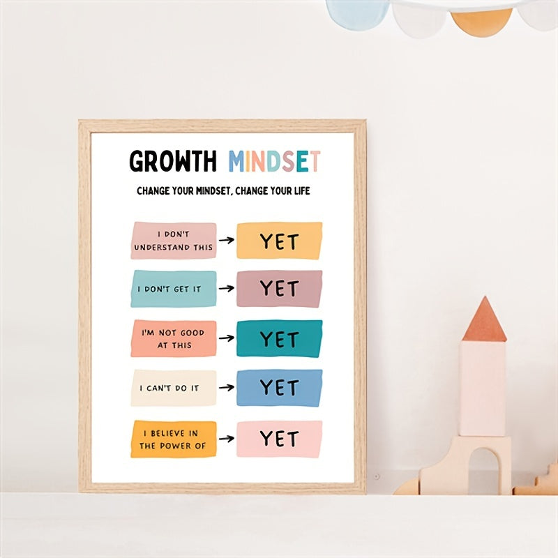 Growth Mindset Poster - The Power Of Yet - Therapy Office Decor