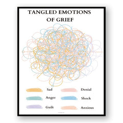 Tangled Emotions Of Grief Poster - Healing Is Not Linear - Self Regulation