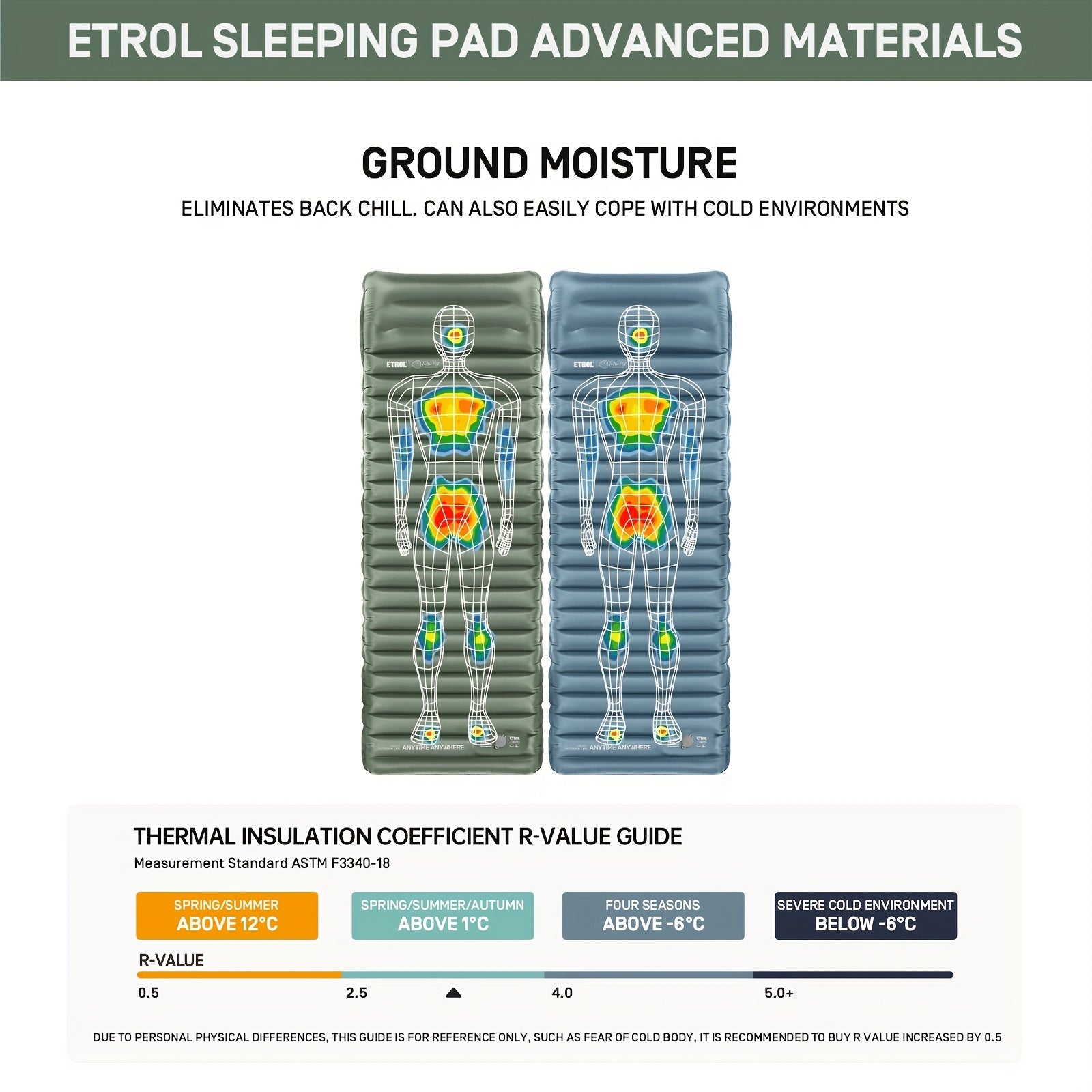 Inflatable Camping Sleeping Pad with Built-in Pillow Waterproof